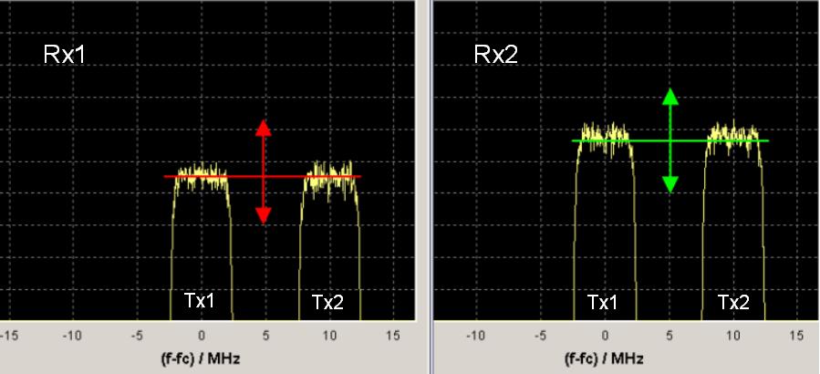 General 2x2 MIMO Fading Simulation Settings For example, a Tx correlation coefficient of 1 (magnitude) means perfect correlation of the two transmitter signals.