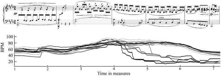 A MULTIMODAL WAY OF EXPERIENCING AND EXPLORING MUSIC 149 1035) are used to estimate the precise timings of note events within the recording.