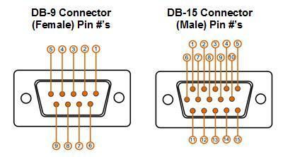 Appendix D Pinouts for Analog Audio and Relay Connectors (DB-15) ANALOG AUDIO 1-2 PIN CHANNEL FUNCTION 1 Channel 1 Left + 2 Channel 1 Right + 3 Channel 2 Left + 4 Channel 2 Right + 5 -- -- 6 Channel