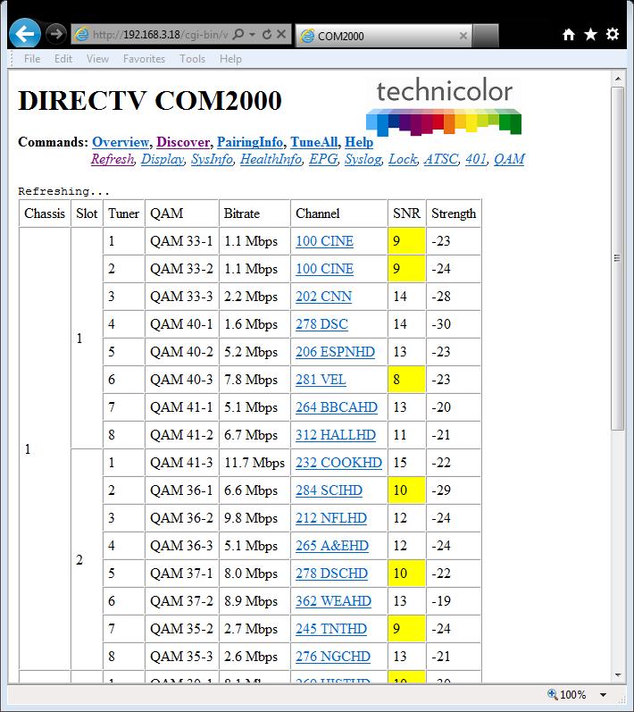 6.7 Refreshing the COM2000 Display below is the result obtained by clicking the Refresh link at the top of any COM2000 web interface page.