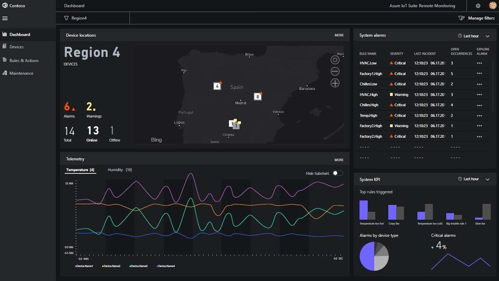 Azure IoT Suite Remote Monitoring Update Device Connectivity & Management Data Ingestion and Command & Control Stream Processing & Predictive