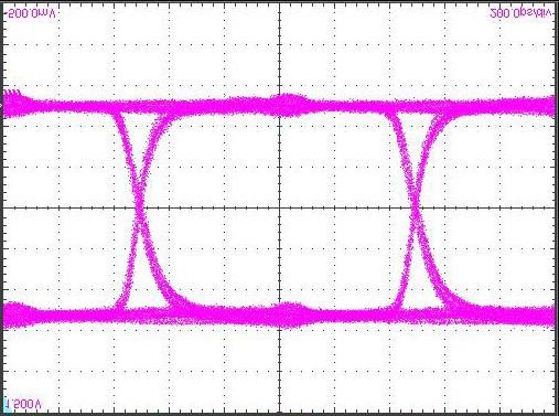 Fig. 19 1 GB/s normal PRBS eye diagram. 0.2V/div & 200ps/div Fig.