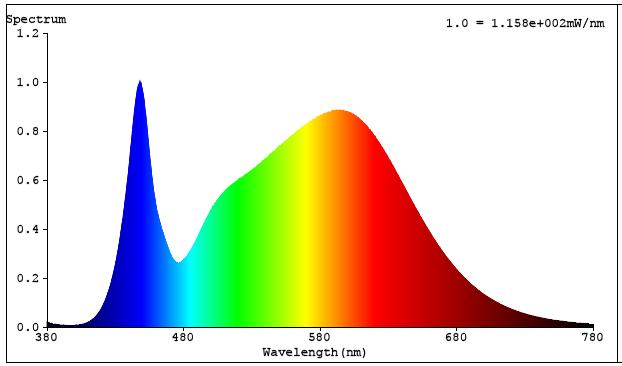 Venture Lighting International Model: VL1-OR54-4E39-AE 4 Spectral