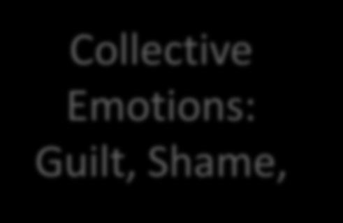 Emotions: Guilt,