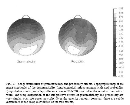 P600 related to P300 Brain areas sensitive to grammaticality similar to those sensitive to