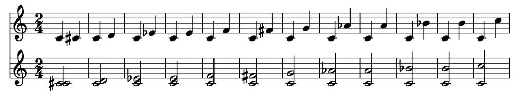Intervals Intervals are pairs of pitches Melodic when the pitches are played in succession Harmonic when the pitches are played simultaneously