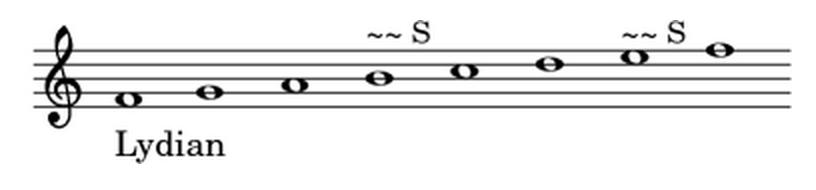 Scales and Modes A scale is a sequence of intervals typically consisting of whole tones and semitones and spanning an octave.