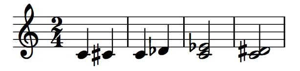 Enharmonic Spelling The naming of intervals (and absolute pitches) is not unique meaning that the same exact note can have two different names as in C# and Db.
