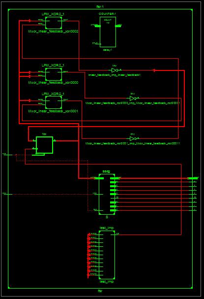4. Synthesized Circuit and Net list User constraints file (.