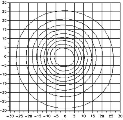 6m 97m 0-15 -10-5 0 5 10 15 Degrees Iso-Illuminance Diagram (Flat Surface Distribution) Field Diameter.9m 1.4m 1.9m 2.3m Illuminance (lux) 10,968 4,875 2,742 1,755 10.