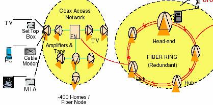 2-5 Planning process for planning of wireless BB