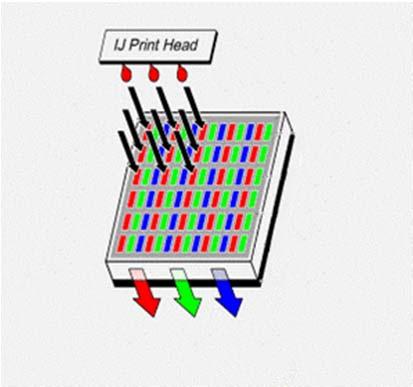OLED architecture: VTE versus direct printing Direct