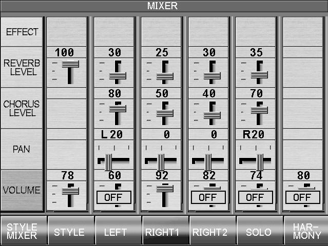 26 3) Mixer This Mixer screen allows you to change the volume, panning, reverb and chorus levels, as well as turn the effect on/off for each Part.