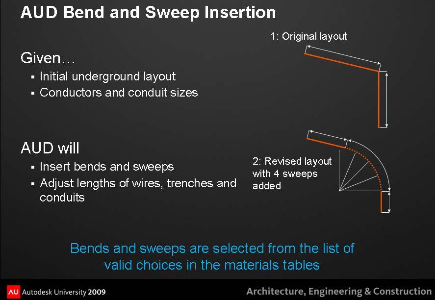 Here are some notes and a slide explaining more about how sweeps work. When doing the design, you don t actually place sweeps.