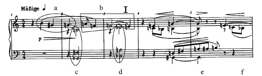Justin Lundberg SMT 2014 2 Figure 4: Drei Klavierstuecke Op. 11 no.