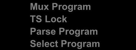 Mux Program TS Lock Parse Program Select Program Process of selecting programs to output through front panel: [ ]: to cancel program output; [ ]: to output the program : a symbol indicating the