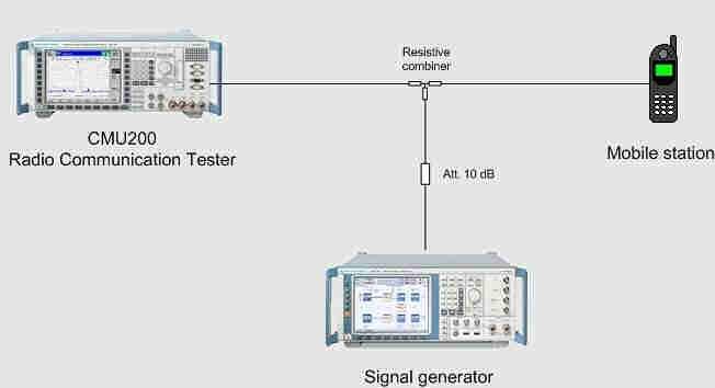 3.3.5 Receiver Blocking Characteristics The receiver blocking characteristics test is a measure of a receiver's ability to receive a CDMA2000 1xEV-DO signal at its assigned frequency in the presence