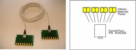 Figure. : SMA to RJ-5 Interposer Results are presented as cable length vs. data rate. The test was performed using a single channel serial Bit Error Rate Tester (BERT) capable of running up to.5 Gbps.