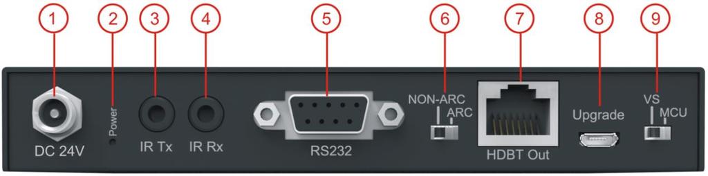 HDMI Output - Connect to local monitor. HDMI link indicator Lit when monitor connected. Ethernet port Connect to router. DIP switch EDID management.