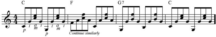 Guitar (Electric and Acoustic) Examples of minimum standard required: Example 1 (arpeggiated chords) Example 1 can be played