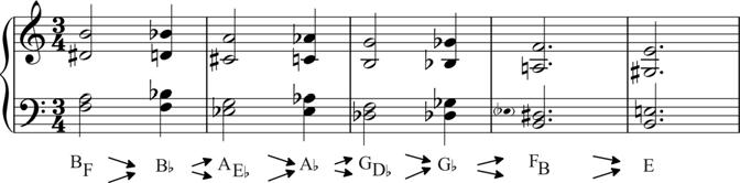 100 Los fundamentos de las tensiones armónicas therefore is a useful chord for modulating to distant keys, as we have seen in Figure 64(e).