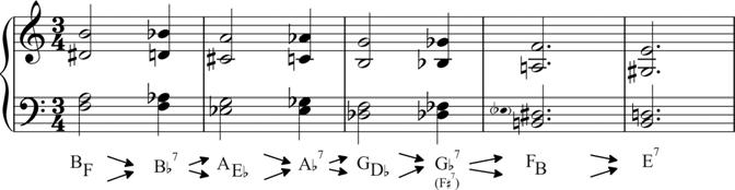The French augmented sixth chord has the structure of this chord, enharmonizing one of the minor sevenths as an augmented sixth.
