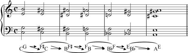 main harmonic (the fifth) of the principal functional fundamental.