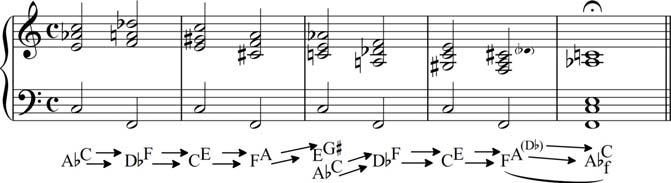 From a scholastic point of view it is a triadic chord with an augmented fifth, but, without a tonal context of reference, any of the three fundamentals could be the augmented fifth/ minor sixth.
