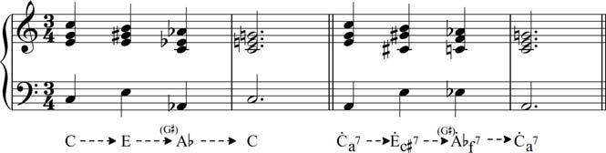In more chromatic passages we can link Locrian sequences with other chords in many ways. As the fragment of Example 6-33.