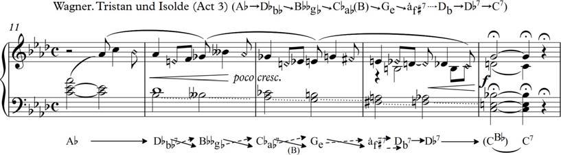 Llorenç Balsach i Peig 137 In the introduction of the third act of the same opera we have a long homotonic chain to reach the dominant of the relative tone/key of A, passing through intermediate