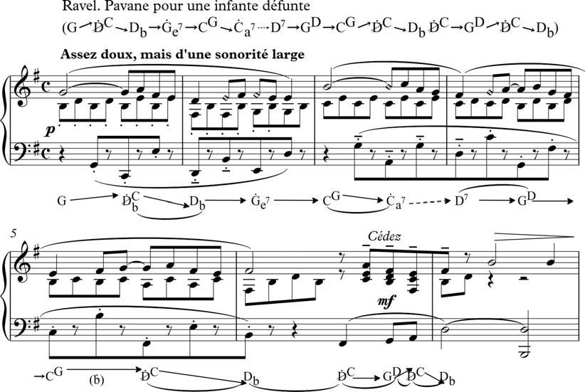 Llorenç Balsach i Peig 149 Ej. 7-42 In Example 7-42 we have a very long homotonic link in the beginning of Pavane pour une infante défunte by Ravel.