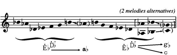 162 Los fundamentos de las tensiones armónicas For example, as we have said, the scale in figure 75 (chord class 7-2) has a tendency to resolve towards A or, in other words, A is its tonic because