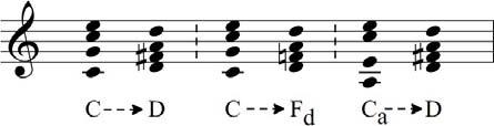 Llorenç Balsach i Peig 65 mobile, and either could be the final chord because there is homotonic relaxion in both directions (Locrian and htonal) (see also example 6-32 and figure 39).
