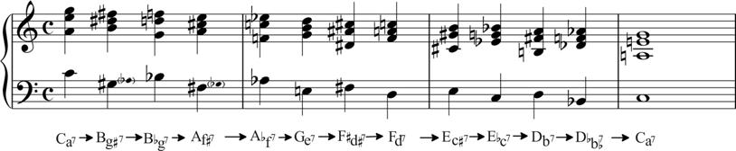 We also have slight tonal tensions (due to the tonal relaxions that are observed in the opposite direction). Ej.