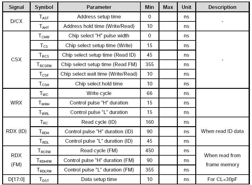 3.4 Timing Characteristics Please refer to ST7789V datasheet for more