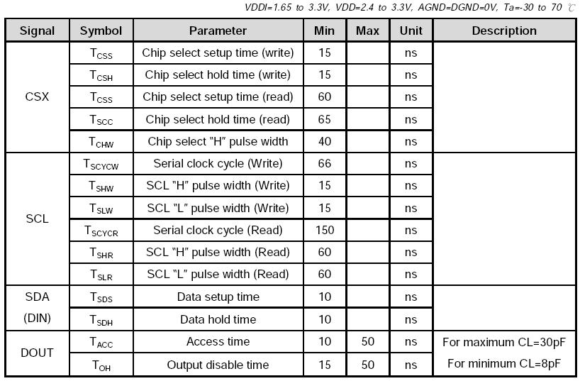3.4 Timing Characteristics Please refer to ST7789V datasheet for more