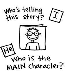 LITERAL COMPREHENSION Establishing Point of View If a character is telling the story (in the I voice), I ask, Who is telling this story? Who is the narrator?