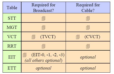 ETRI Trial Retransmission for terrestrial Assumption of trial retransmission for ACAP terrestrial data broadcasting service over cable Audio, video and data are same between terrestrial and cable