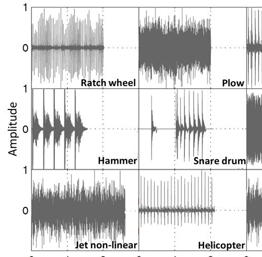 FIGURE 1: Waveforms of the technical sounds.
