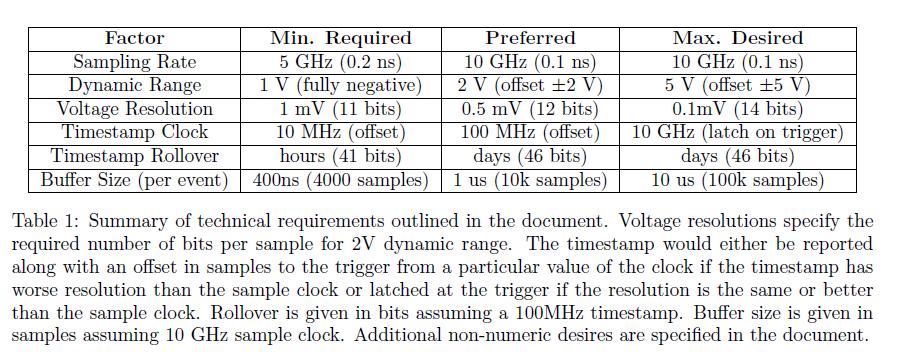 Berkeley specs: Could be put on chip, would tag the trigger time in the trigger-and-transfer mode. Would effectively be a fine time-stamp within each coarse 40 MHz system timestamp.