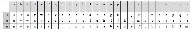 1. The Vigenere cipher Note : When key length is less than the length of text to be ciphered we repeat the key letters to be equal to the plain text letters.