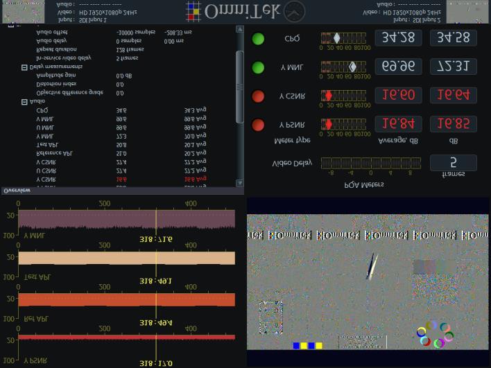 Picture Quality & Audio Quality Analysis In today s multi-media digital broadcast environment, a wide variety of compression techniques are used in the attempt to maximise the payload capacity of the