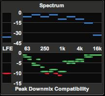 Spectrum and downmix compatibility displays 1. Spectrum display. Shows the spectrum of the mono downmix channel in octave bands. 2. Downmix compatibility display.