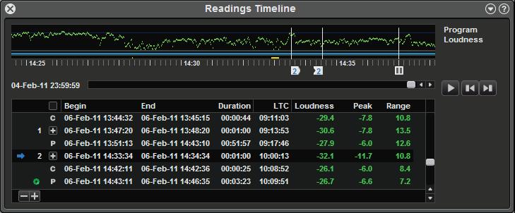 Restart button Restarts loudness measurement. Readings Timeline panel 1. Readings timeline. Loudness, program/commercial, error/alarm traces shown. 2. Programming segment table. 3.