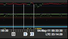 Signal traces The timeline displays your choice of Program Loudness and Maximum Downmix measurement traces. The loudness trace displays short-term loudness.