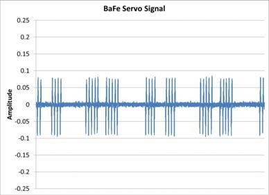 The ability to make smaller particles is the one main advantage of BaFe as it allows more particles-per-unit volume and therefore improves the Signal to Noise ratio as described in the next section.