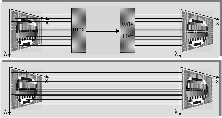 Fig. The straightforward way to transmit a picture (top figure) is to send the luminance variations of individual picture elements (pixels) over time via parallel channels from imager to display.