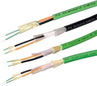 routing with - pre-assembled cables - no grounding problems - very light fiber-optic cable Tap-proof due to lack of radiation from the cable Silicon-free; therefore suitable for use in the automotive
