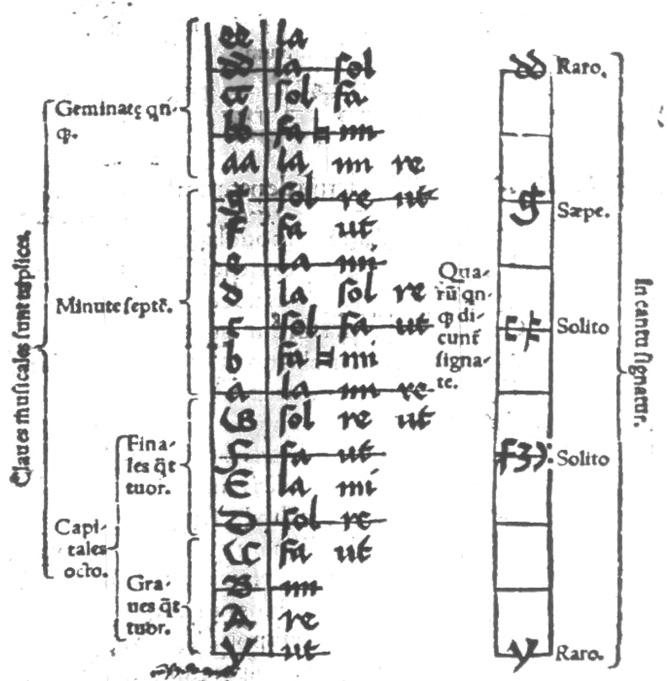 Figure 6.15: Ten-line staff examples from Philomathes, Musicorum libri quatuor (Vienna: Singren, 1512) 447 In Roelkin's setting as presented in SegC s.s, shown in Figure 6.