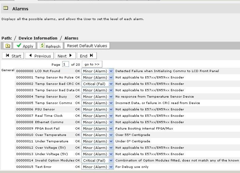 Preventive Maintenance and Fault-finding 6.6.3 Alarms Page This page displays all the possible alarms and allows the User to set the level of each alarm. Figure 6.